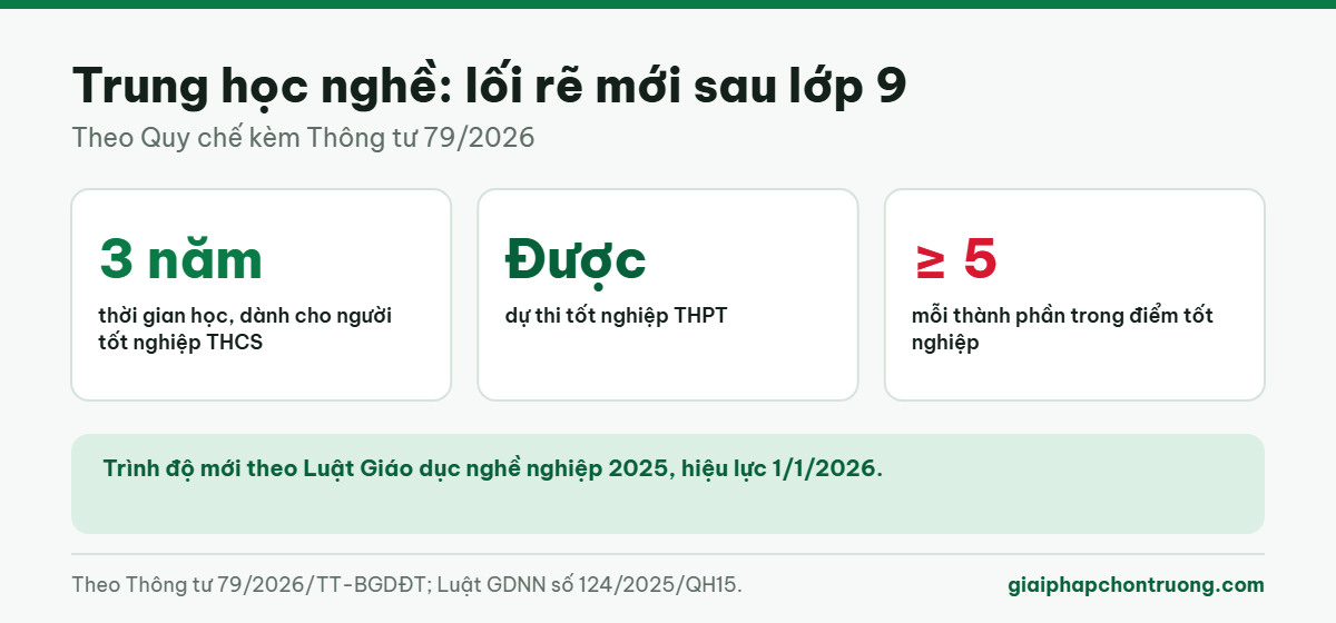 Trung học nghề: lối rẽ mới sau lớp 9
