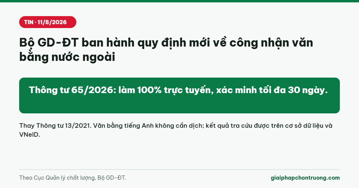 Bộ GD-ĐT ban hành quy định mới về công nhận văn bằng nước ngoài