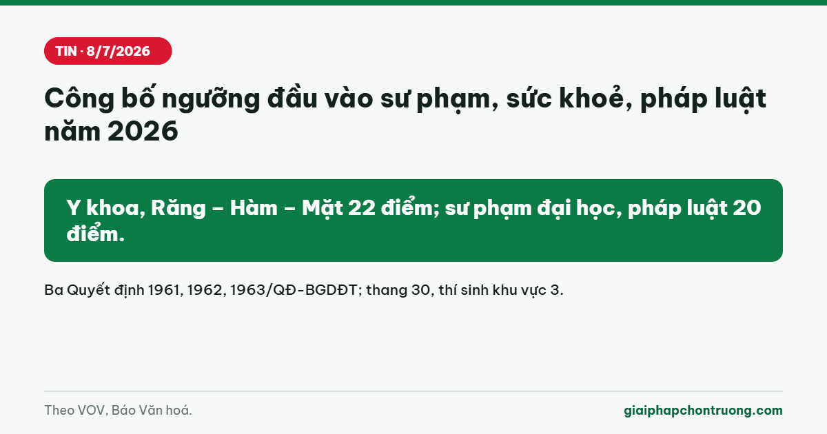 Công bố ngưỡng đầu vào sư phạm, sức khoẻ, pháp luật năm 2026
