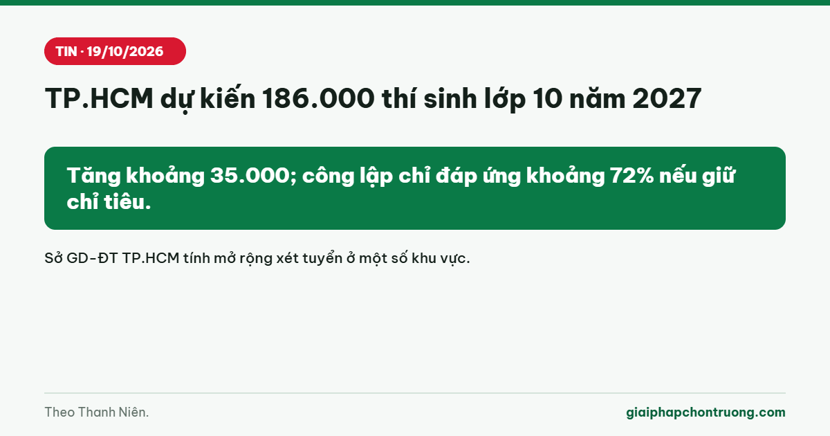 TP.HCM dự kiến 186.000 thí sinh lớp 10 năm 2027