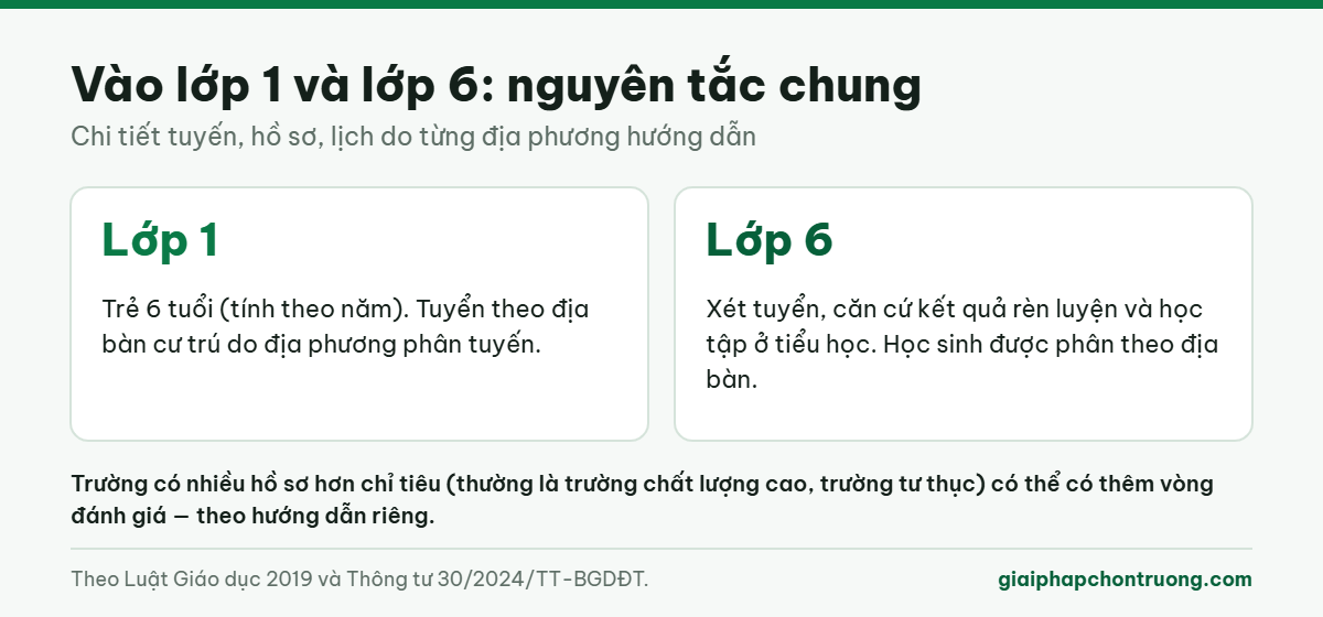 Nguyên tắc chung khi vào lớp 1 và lớp 6