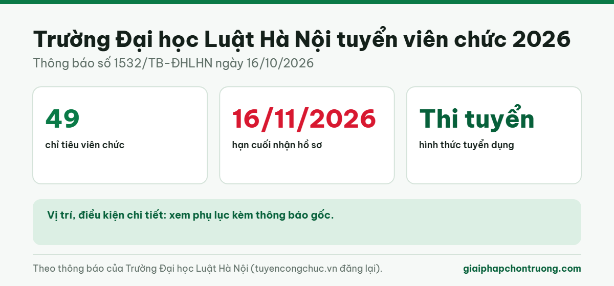 Trường Đại học Luật Hà Nội tuyển viên chức 2026