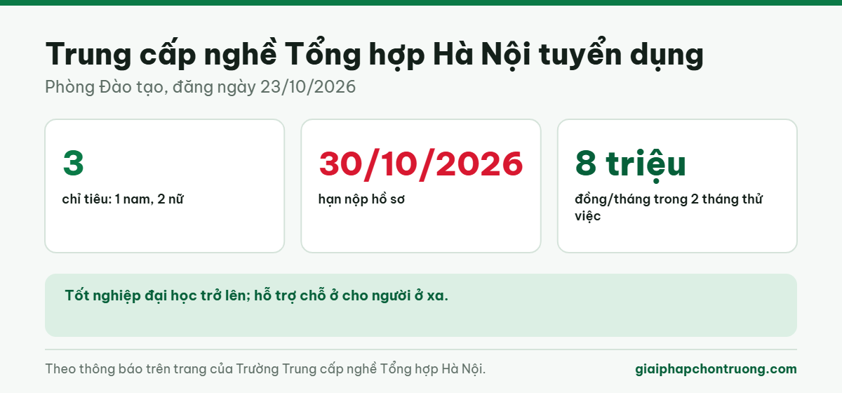 Trung cấp nghề Tổng hợp Hà Nội tuyển dụng