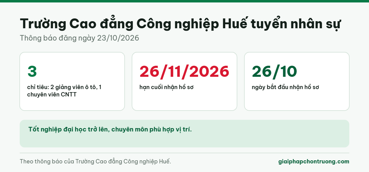 Trường Cao đẳng Công nghiệp Huế tuyển nhân sự