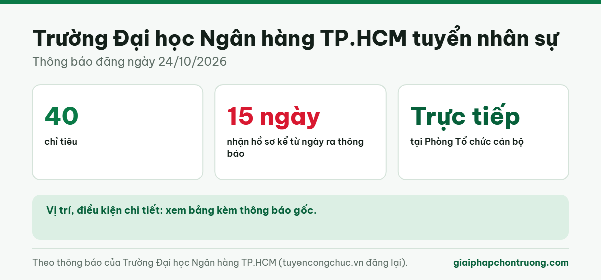 Trường Đại học Ngân hàng TP.HCM tuyển nhân sự